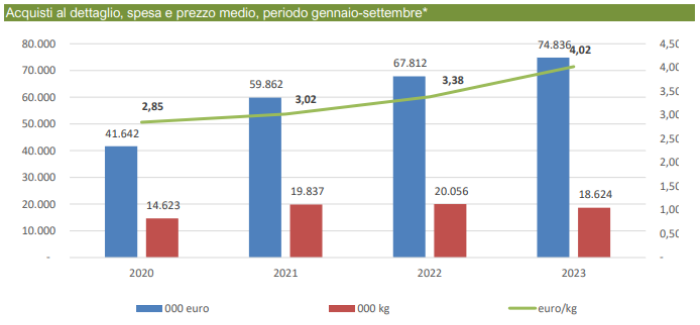 ismea