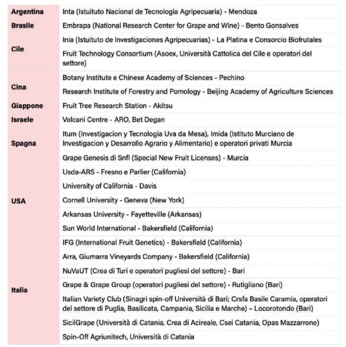 miglioramento genetico 1