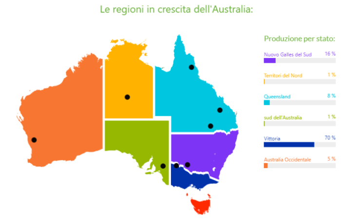 Associazioni di produttori 4