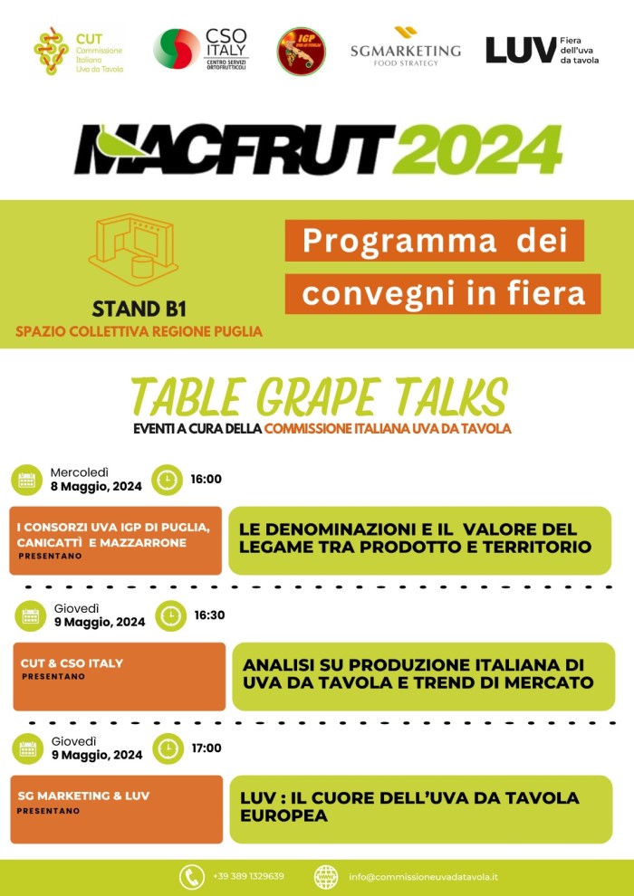 CUT Macfrut 2024