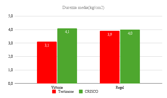 allungamento del rachide - durezza media