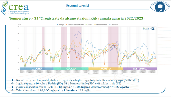 clima in italia anomalie
