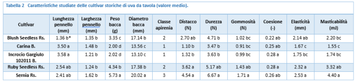 tab 2 uva ready to eat