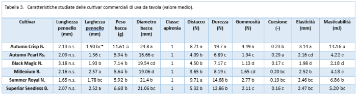 tab 3 uva ready to eat