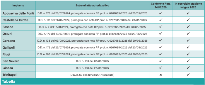 tab acque reflue