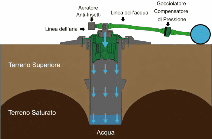 irrigazione (1)