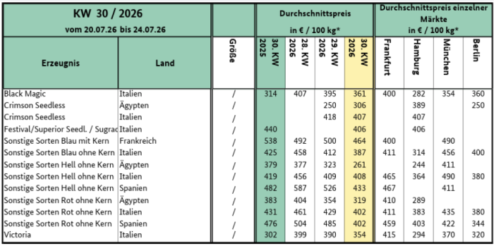 mercato dell'uva germania
